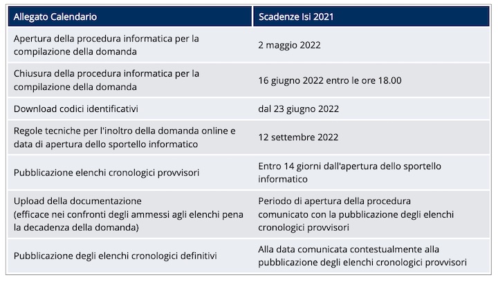 Deadline Bandi Isi 2021